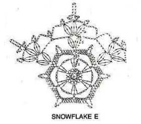 Novogodisnji Snowflake Snowflake E Schema