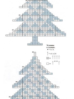 Novogodisnji Tree Crochet Tree Pattern 